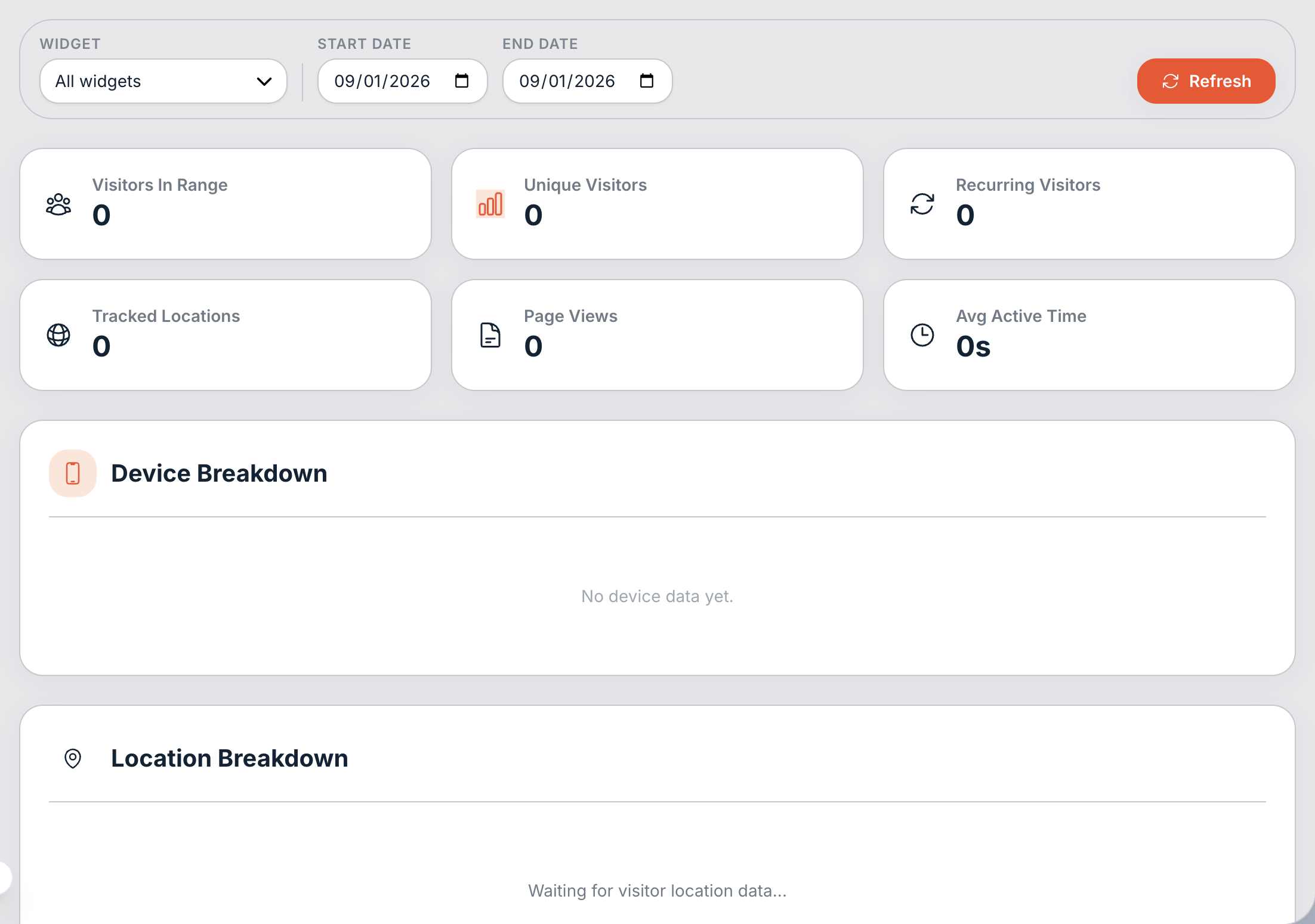 Visitor Dashboard. Filter by widget and date, then read the tiles.